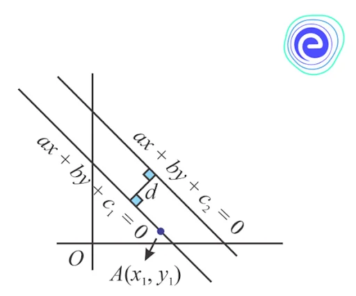 Distance between Two Parallel Lines in 2D