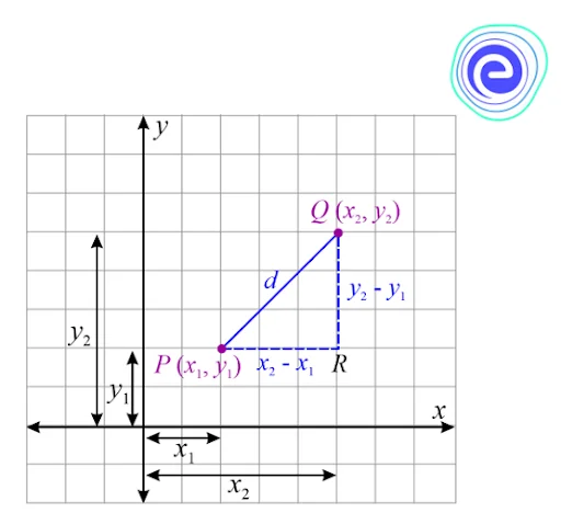 Distance between Two Points in a 2D Plane