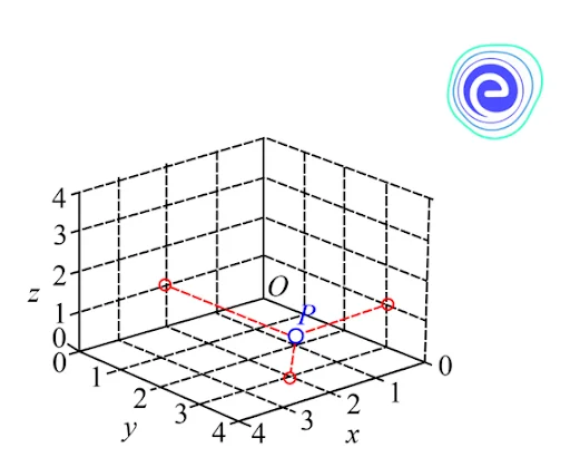 Distance between Two Points in a 3D Plane