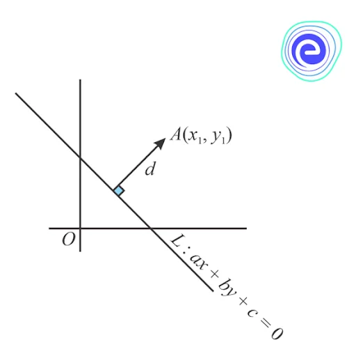 Distance from a Point to a Line in 2D