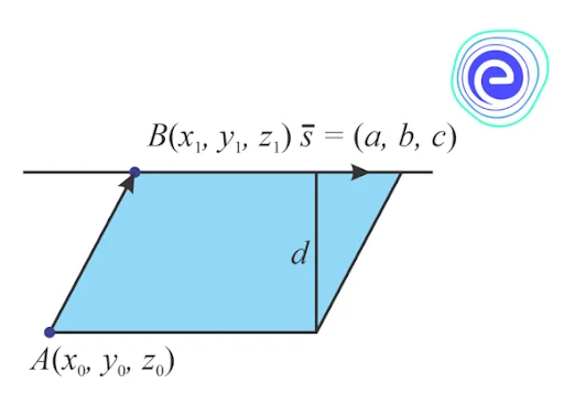 Distance from a Point to a Line in 3D