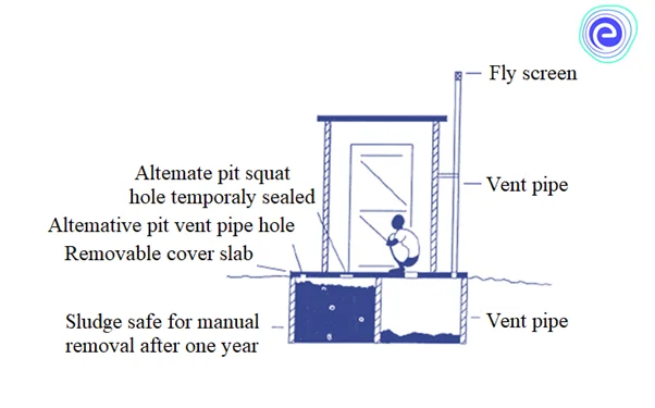 Ecosan Toilet Concept