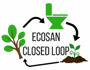 Ecosan Toilets