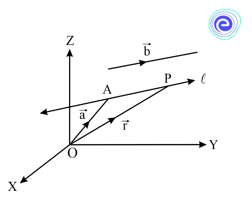 Equation of a Line in Vector Form