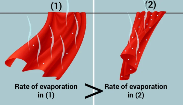 Factors Affecting Evaporation