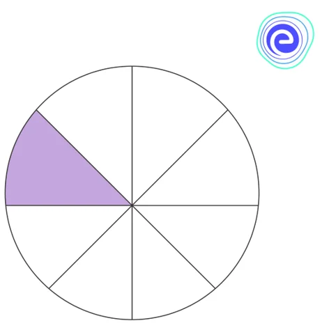 Fraction Example Figure