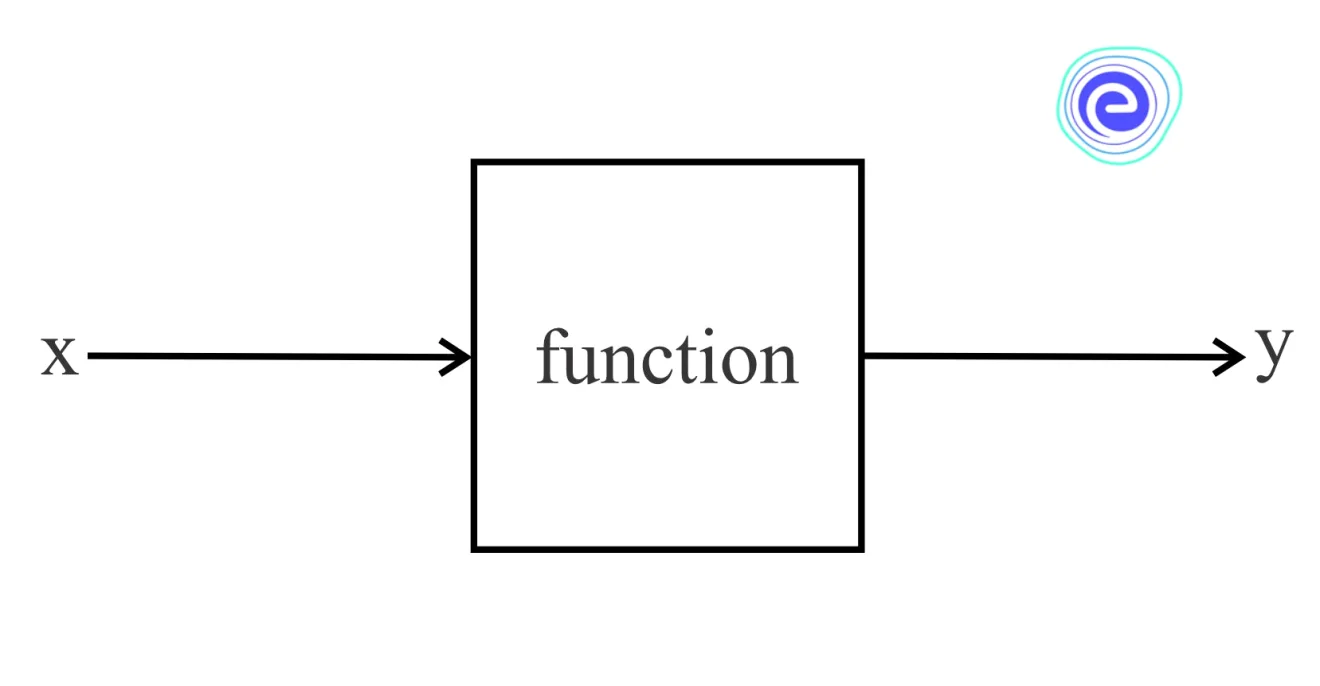 Functions