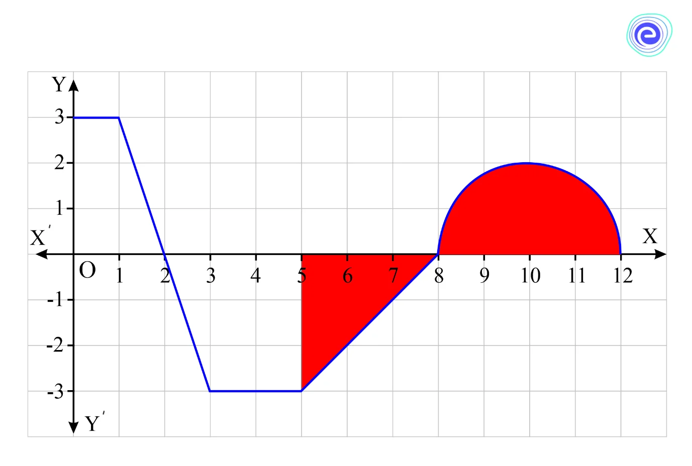 Graph evaluation