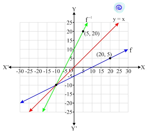 Graphical method