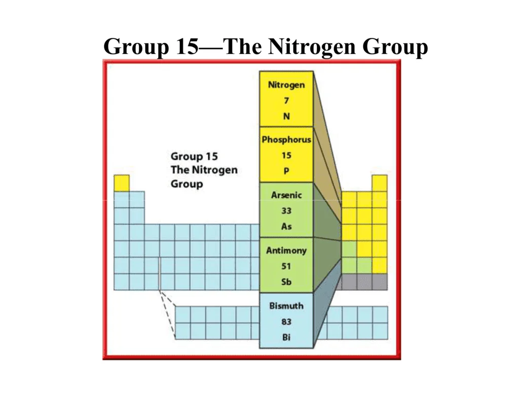 Group 15 Elements