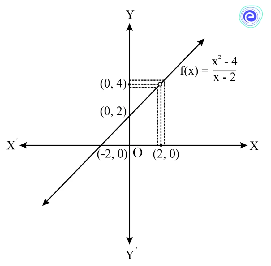 Informal Approach to Limit