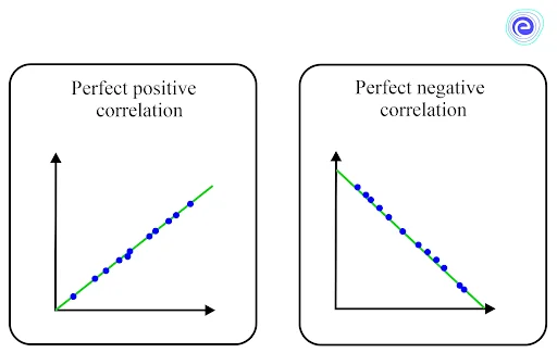 Interpretation of Correlation Coefficient