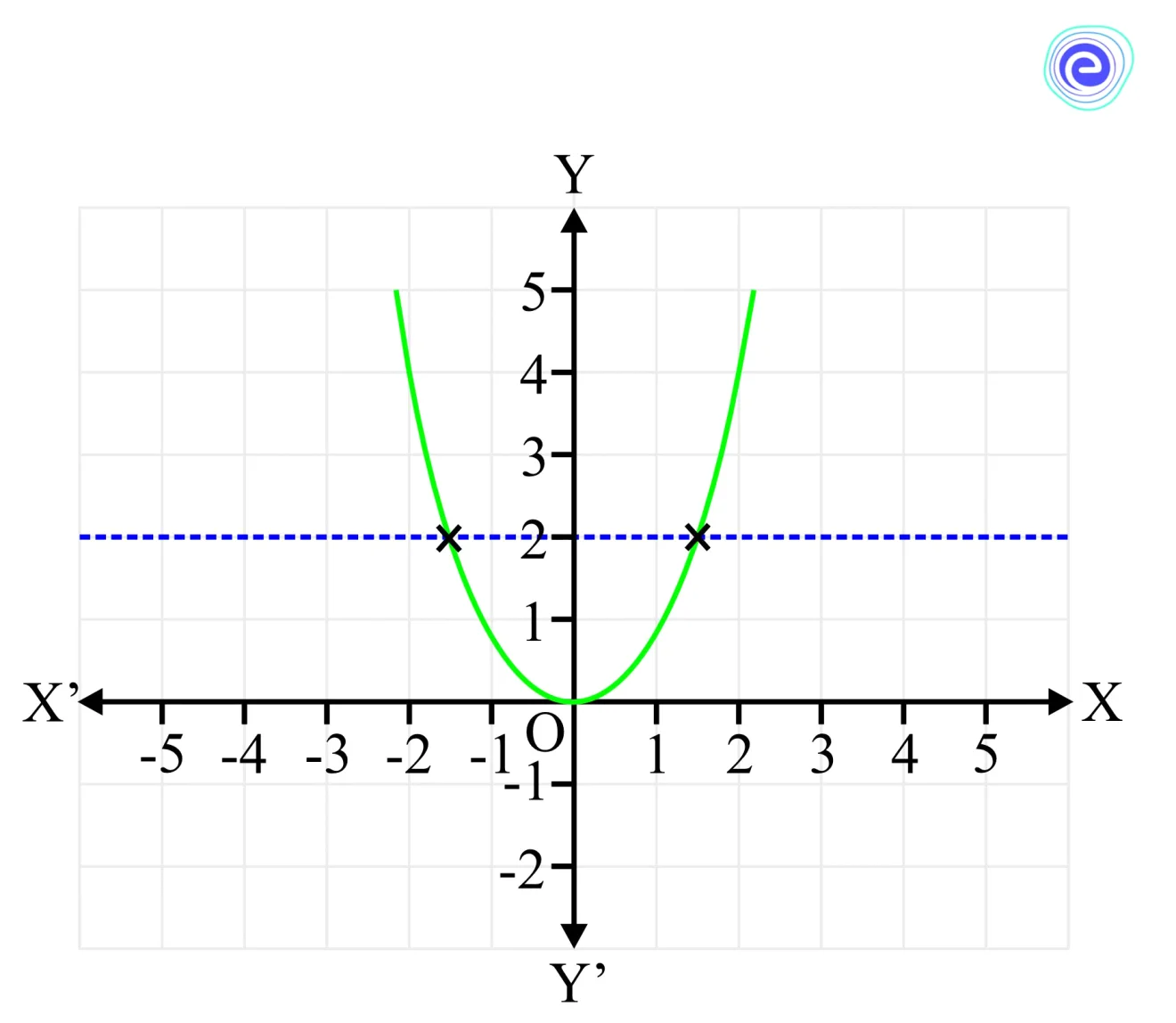 Inverse functions graph