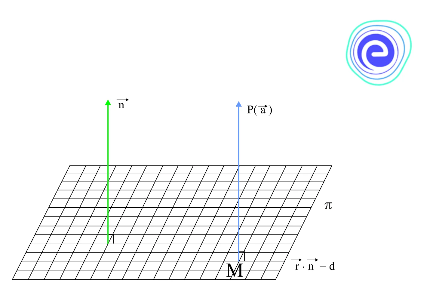 Length of the perpendicular from a point