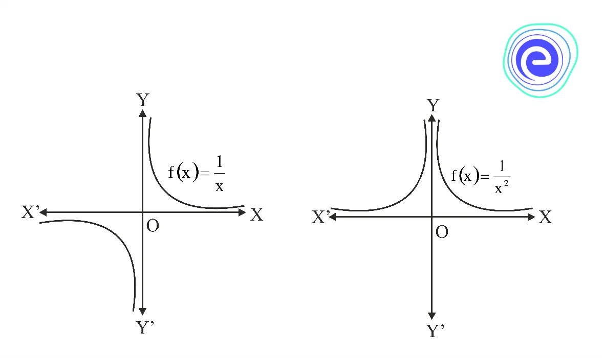 Limits of Polynomials at Infinity