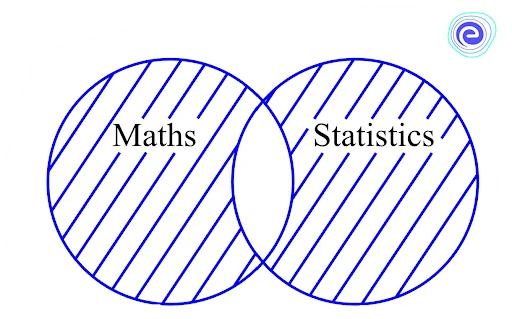 Mathematics and Statistics