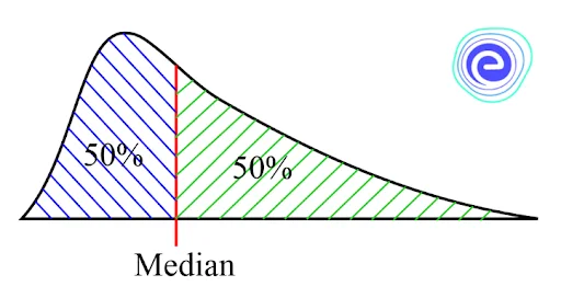 Median of Probability Density Function