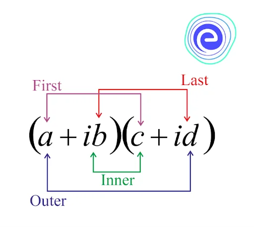 Multiplying Complex Numbers