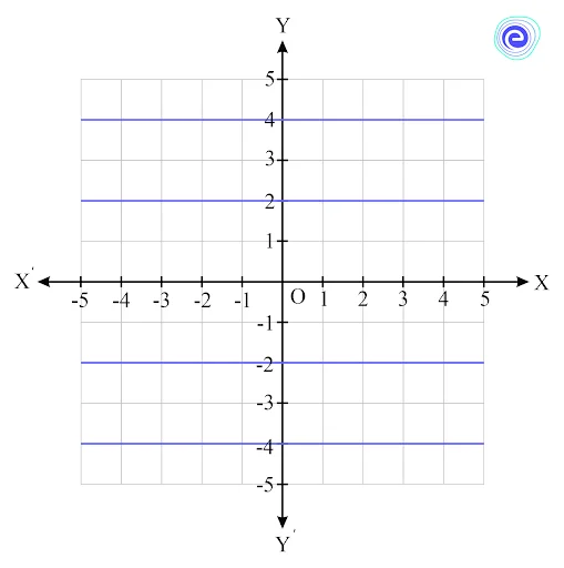 Parallel to x-axis