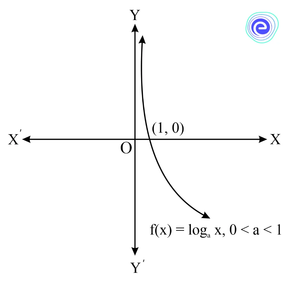 Plotting Graph