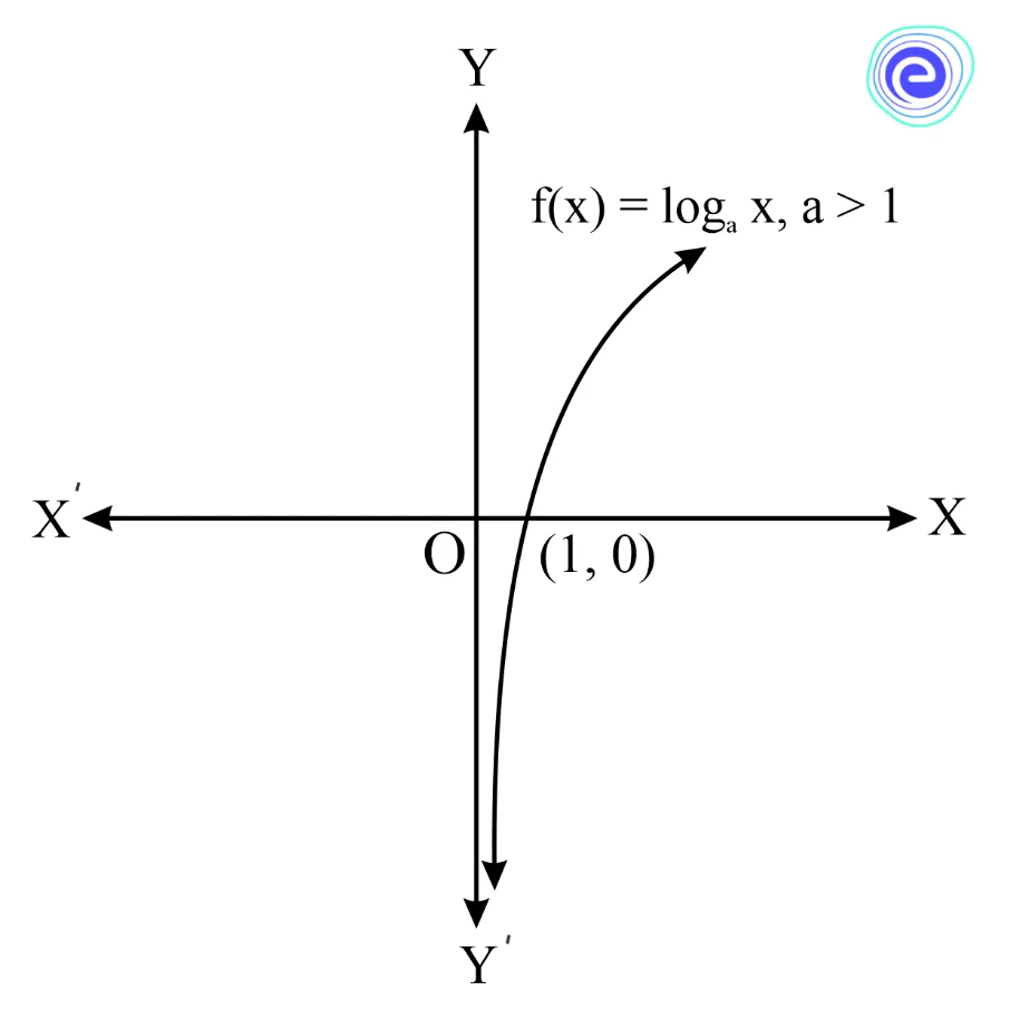 Plotting the graph