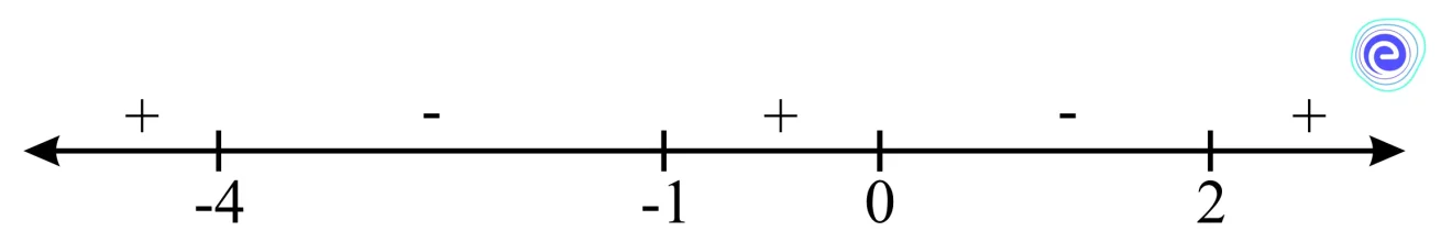 Points of local minima