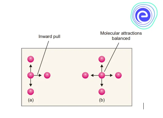 Pressure Correction