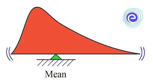 Probability Density Function of Continuous Random Variable