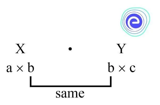 Product of Two Matrices