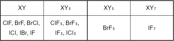 Reaction with other Halogens