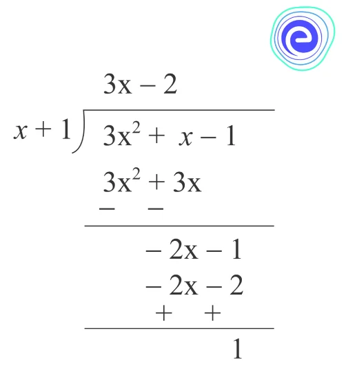 Remainder Theorem Example