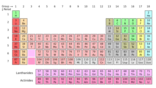 Atomic Number and Periodic Table