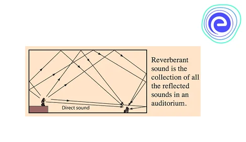 Reverberation