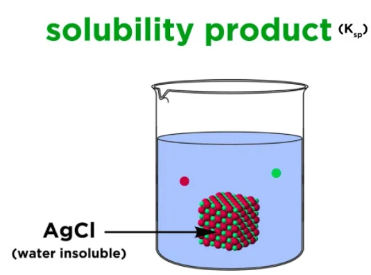 Solubility Product