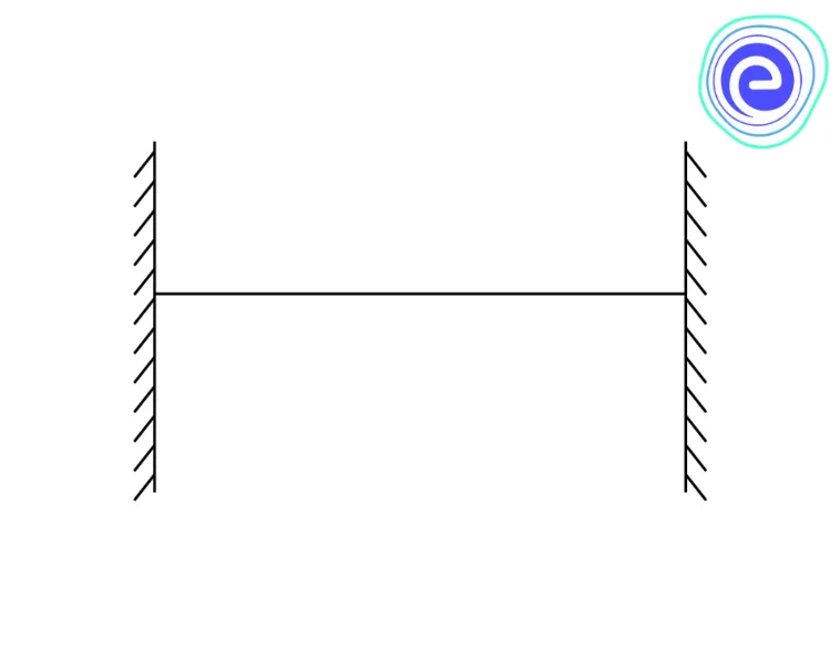 Speed of Transverse wave in a stretched string