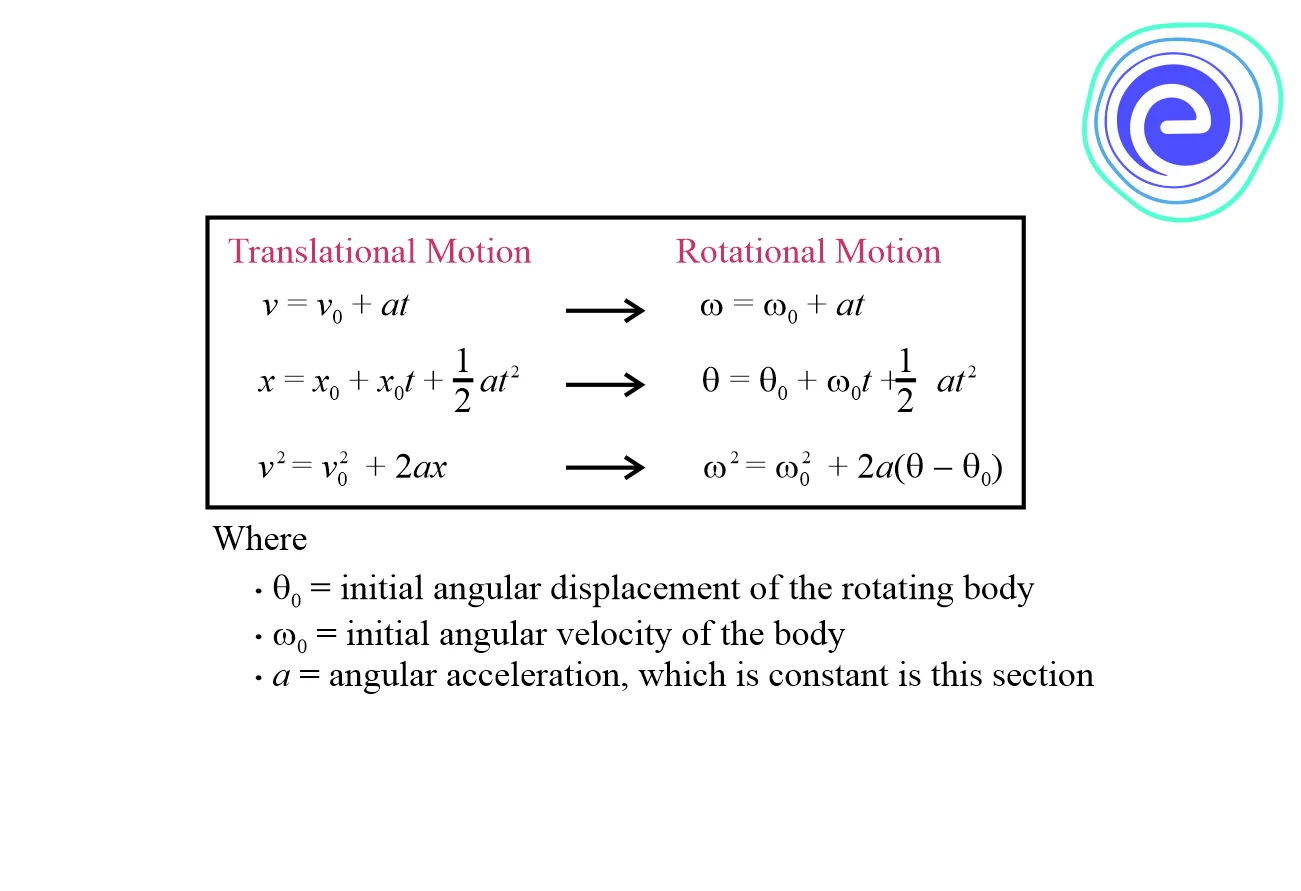 Translational and rotational motions