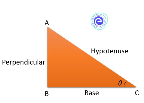 Trigonometric Formulas