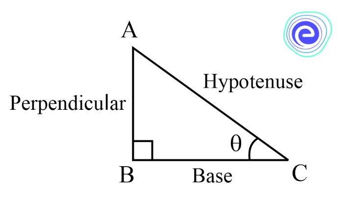 Trigonometric Ratios