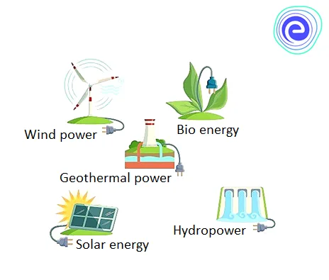 Types alternate sources of energy