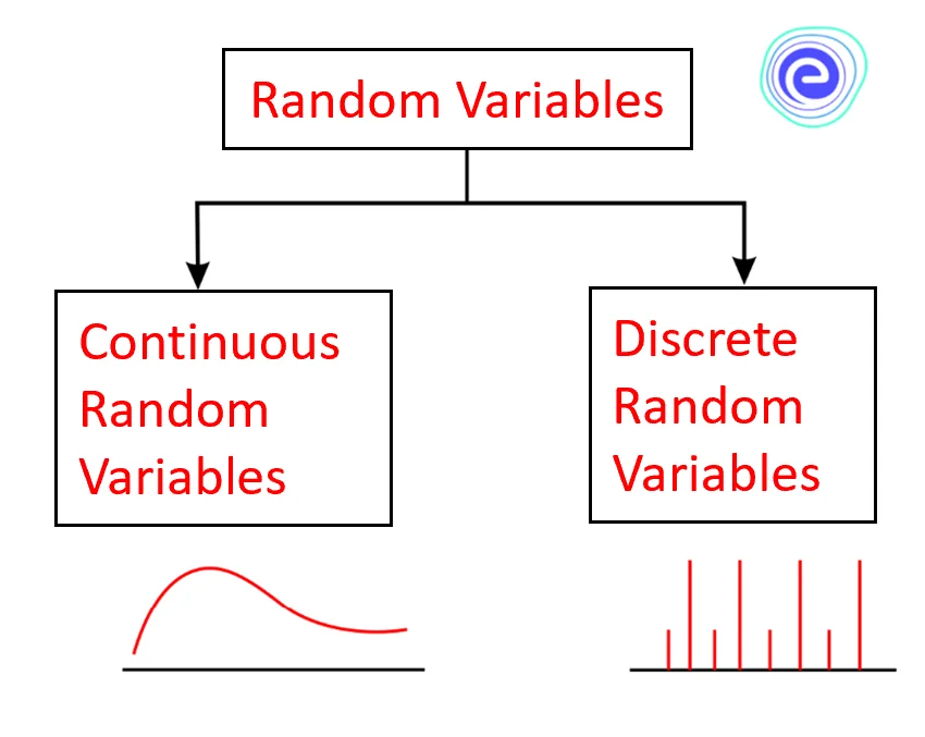 Types of Random Variables