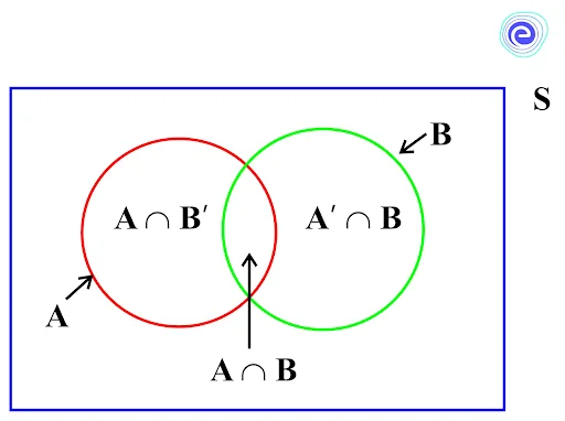 Venn diagram