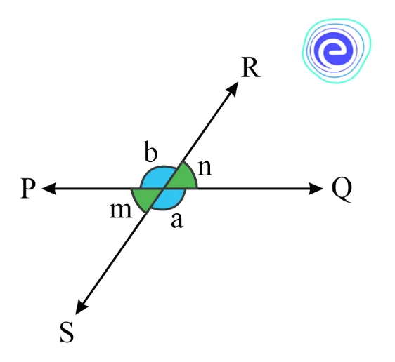 Vertical Opposite Angles