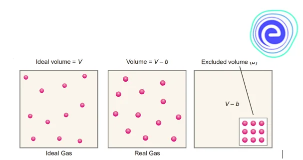 Volume Correction