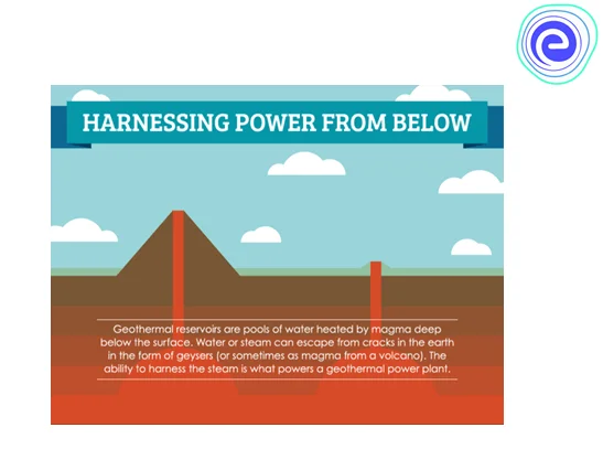 What is Geothermal Energy