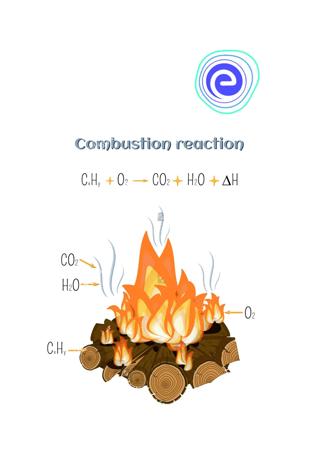 What is combustion