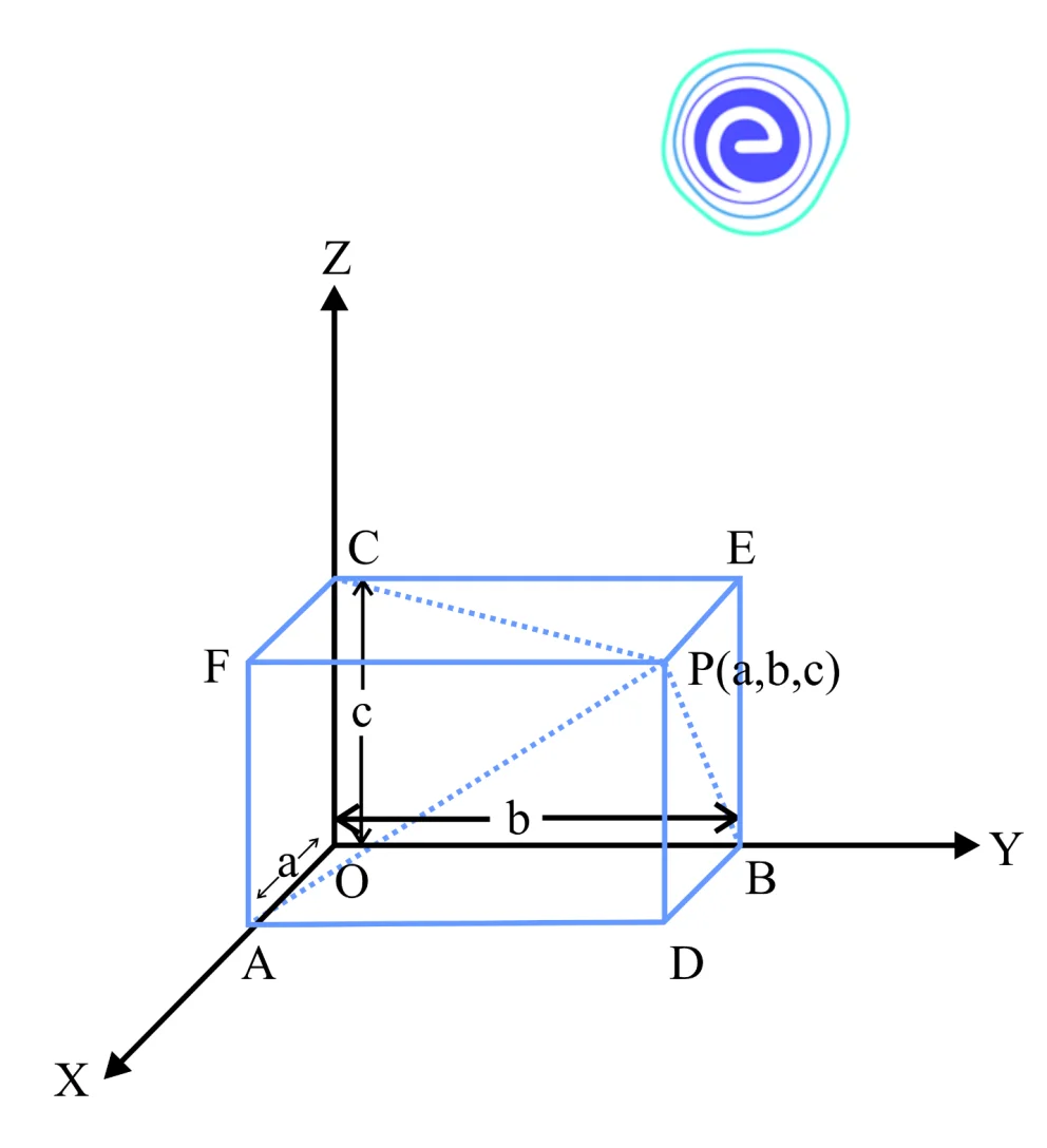 XYZ−plane