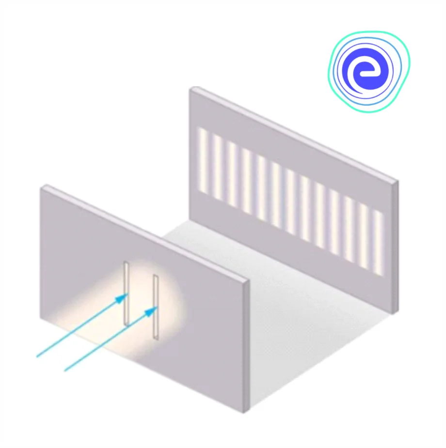 Youngs Double Slit Experiment