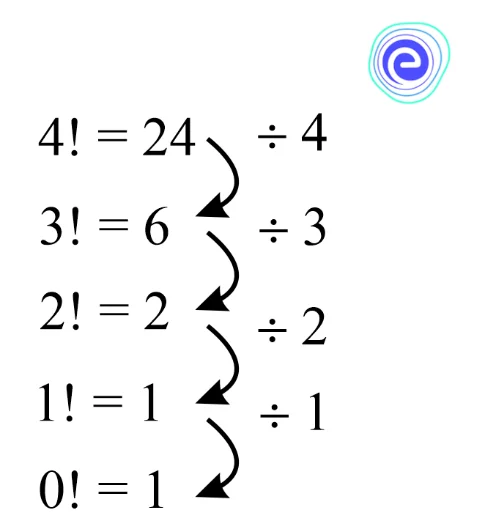 Zero Factorial