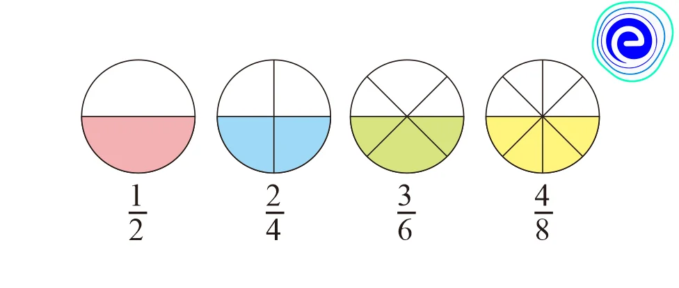 equivalent fractions