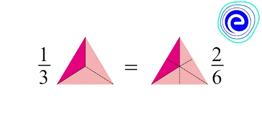 fraction example